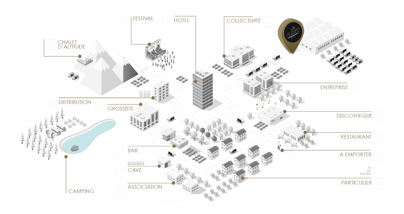schema murgier